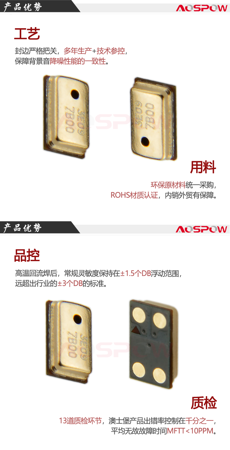 3722硅麥優(yōu)勢