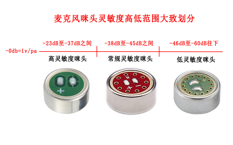 駐極體咪頭靈敏度問題解答