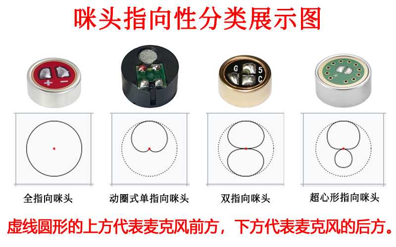 咪頭是什么零件？