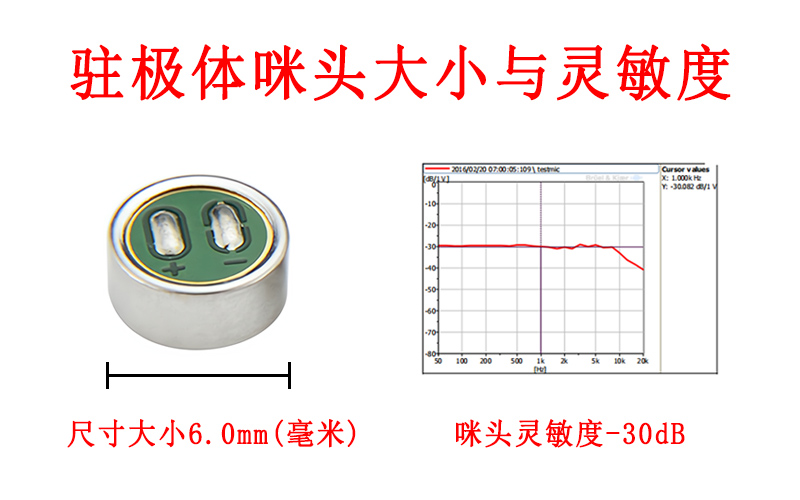 駐極體咪頭大小與靈敏度有關(guān)嗎？